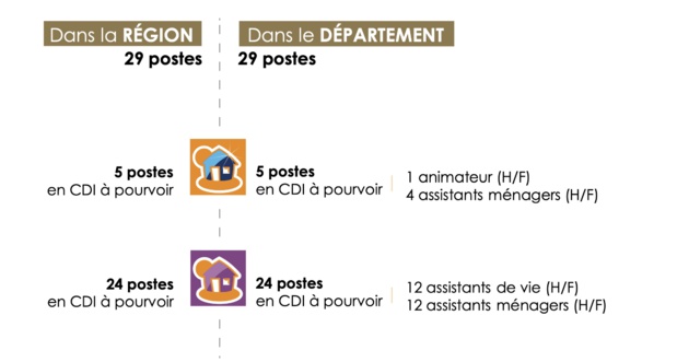 MAISON & SERVICES et MAINTIEN ADOM organisent un jobdating et recrutent près de 30 collaborateurs à La Réunion MAISON & SERVICES et MAINTIEN ADOM organisent un jobdating et recrutent près de 30 collaborateurs à La Réunion