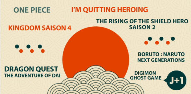 Une nouvelle vague d'animés juste après le Japon, en avril en exclusivité sur J-ONE ! Une nouvelle vague d'animés juste après le Japon, en avril en exclusivité sur J-ONE !