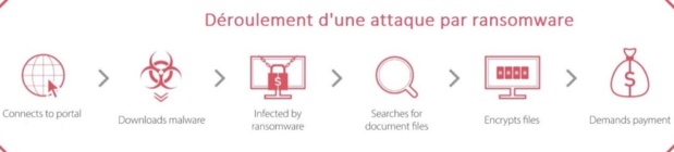 Les plus grands défis de la cybersécurité pour 2022 Les plus grands défis de la cybersécurité pour 2022