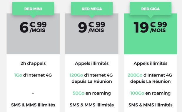 RED by SFR Réunion enrichit ses forfaits avec plus de data mobile sans supplément de prix RED by SFR Réunion enrichit ses forfaits avec plus de data mobile sans supplément de prix