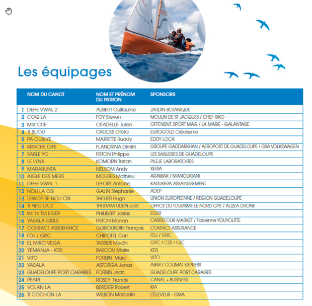 TRADITOUR 2022 : La Course de voile traditionnelle sur les antennes de Guadeloupe La 1ère du 13 au 17 juillet TRADITOUR 2022 : La Course de voile traditionnelle sur les antennes de Guadeloupe La 1ère du 13 au 17 juillet
