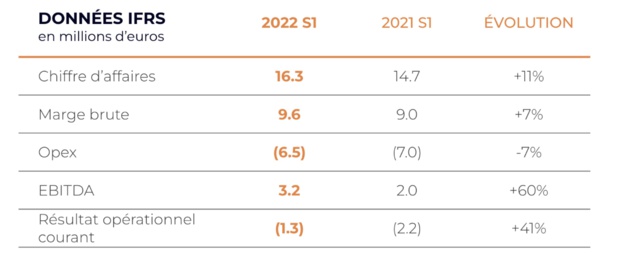 ZeopTV exploité par le groupe Netgem au 4e trimestre 2022