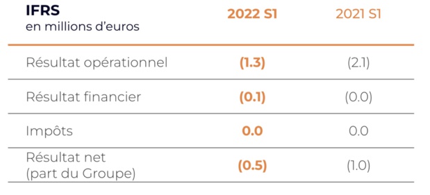 ZeopTV exploité par le groupe Netgem au 4e trimestre 2022