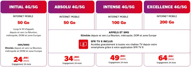 Lancement de la 5G SFR sur 6 communes de La Réunion Lancement de la 5G SFR sur 6 communes de La Réunion