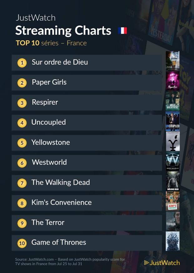 Top 10 des films et séries les plus populaires sur les plateformes de streaming Top 10 des films et séries les plus populaires sur les plateformes de streaming