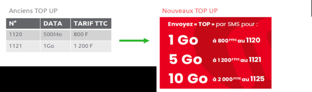Nouvelle-Calédonie : Mobilis lance ses nouveaux forfaits mobile avec plus de data, moins cher et un débit internet plus rapide Nouvelle-Calédonie : Mobilis lance ses nouveaux forfaits mobile avec plus de data, moins cher et un débit internet plus rapide