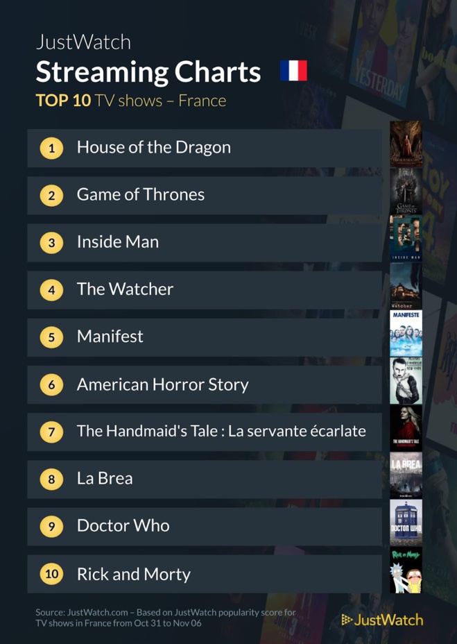 Le top streaming cinéma / séries de la semaine : Enola Holmes fait le doublé !
