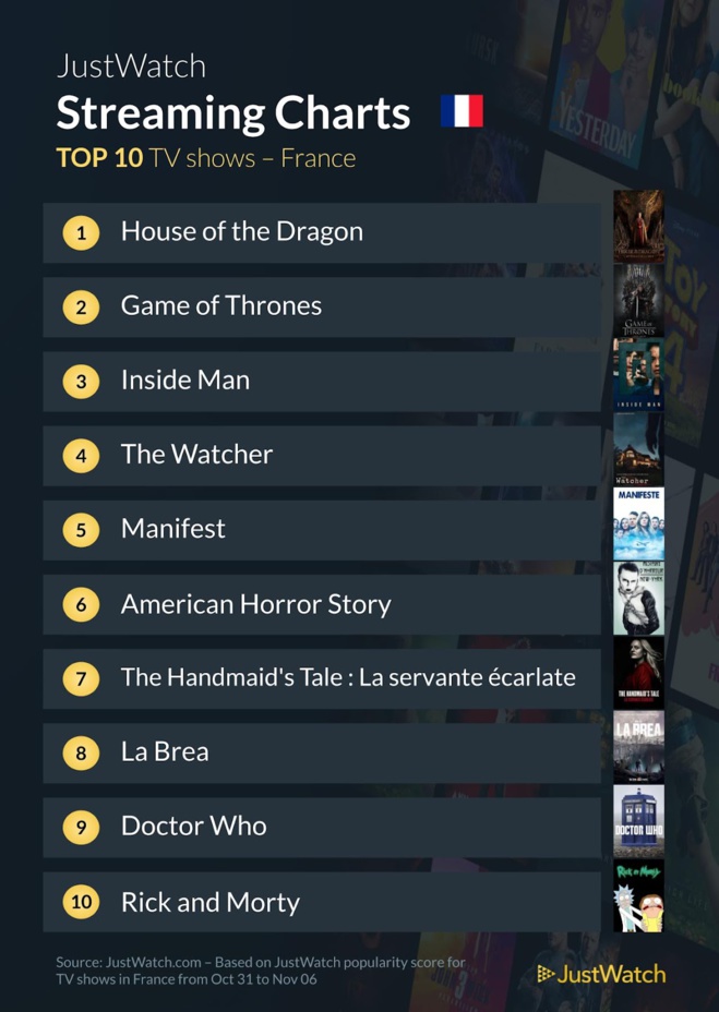 Le top streaming cinéma / séries de la semaine : Enola Holmes fait le doublé ! Le top streaming cinéma / séries de la semaine : Enola Holmes fait le doublé !