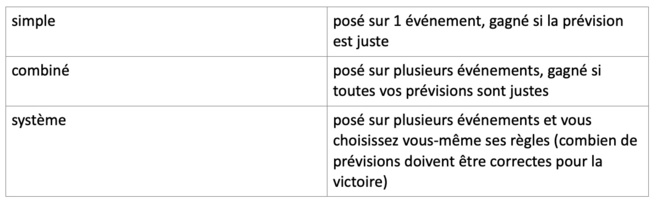Premier Bet paris en ligne: App et fichier apk télécharger ici Premier Bet paris en ligne: App et fichier apk télécharger ici