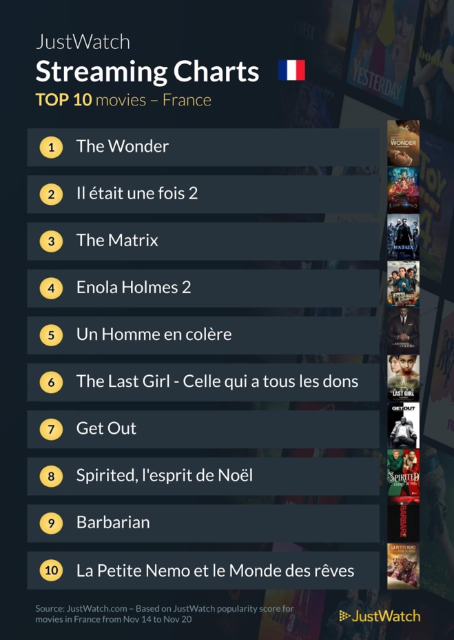 Le top streaming cinéma / séries de la semaine : les films 