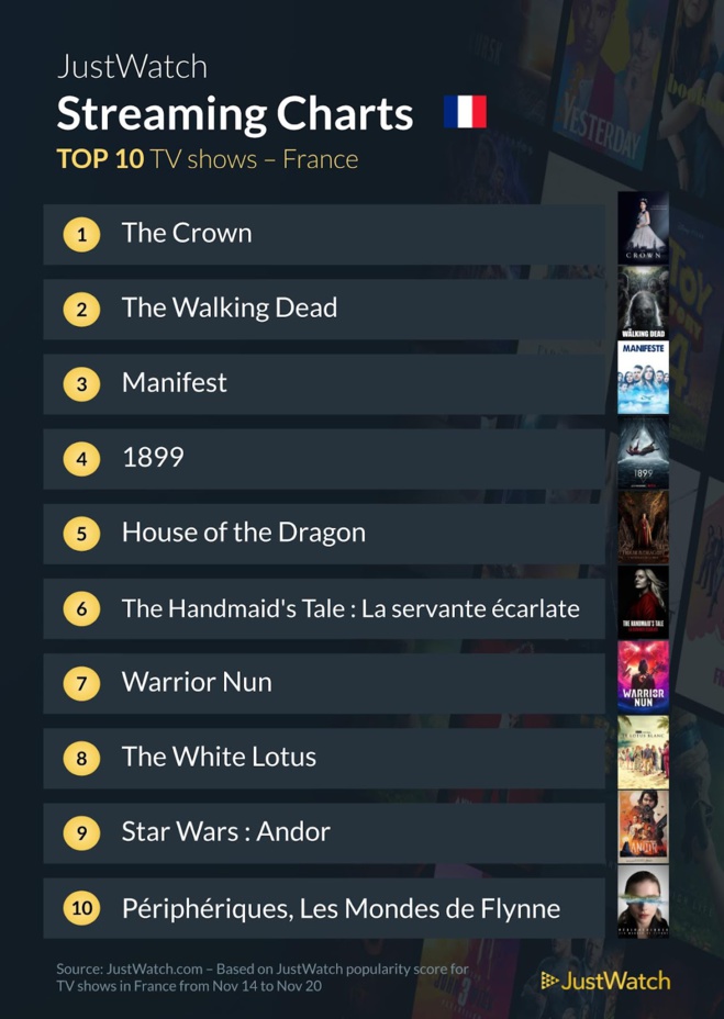Le top streaming cinéma / séries de la semaine : les films "The Wonder" et "Il était une fois 2" répondent présents ! Le top streaming cinéma / séries de la semaine : les films "The Wonder" et "Il était une fois 2" répondent présents !