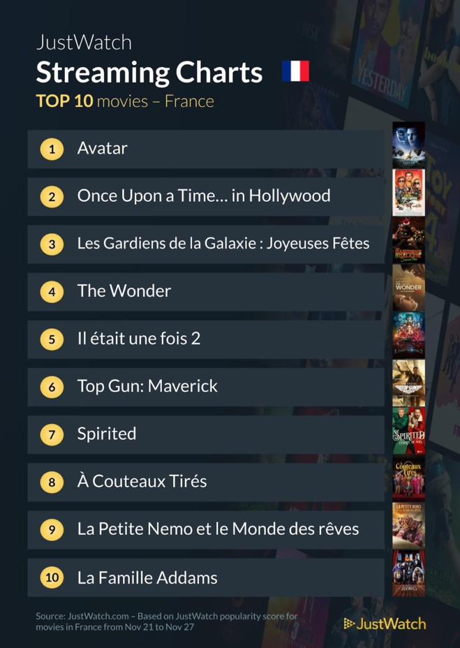 Le top streaming cinéma / séries de la semaine : "Avatar", "Mercredi" ou encore "The Walking Dead" au top ! Le top streaming cinéma / séries de la semaine : "Avatar", "Mercredi" ou encore "The Walking Dead" au top !