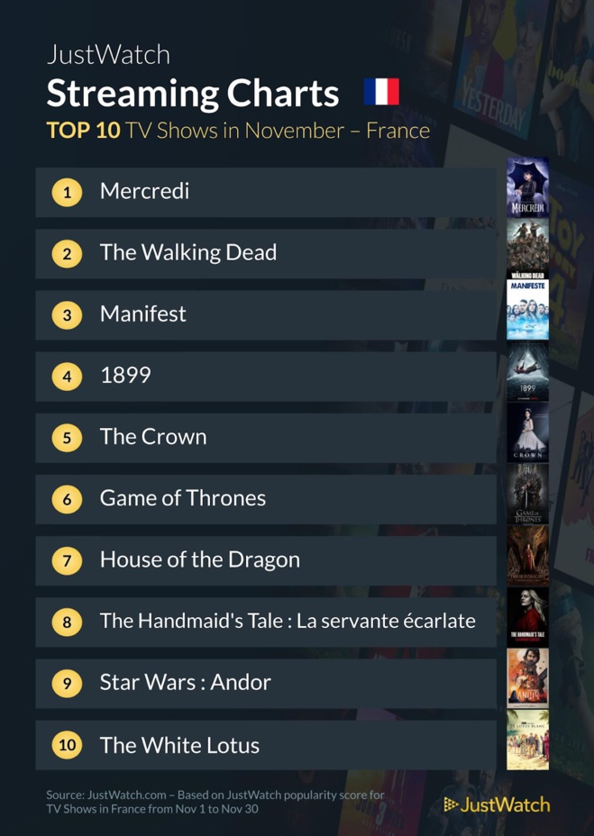 Le top streaming cinéma / séries de novembre : "Mercredi" et "Avatar" au top ! Le top streaming cinéma / séries de novembre : "Mercredi" et "Avatar" au top !