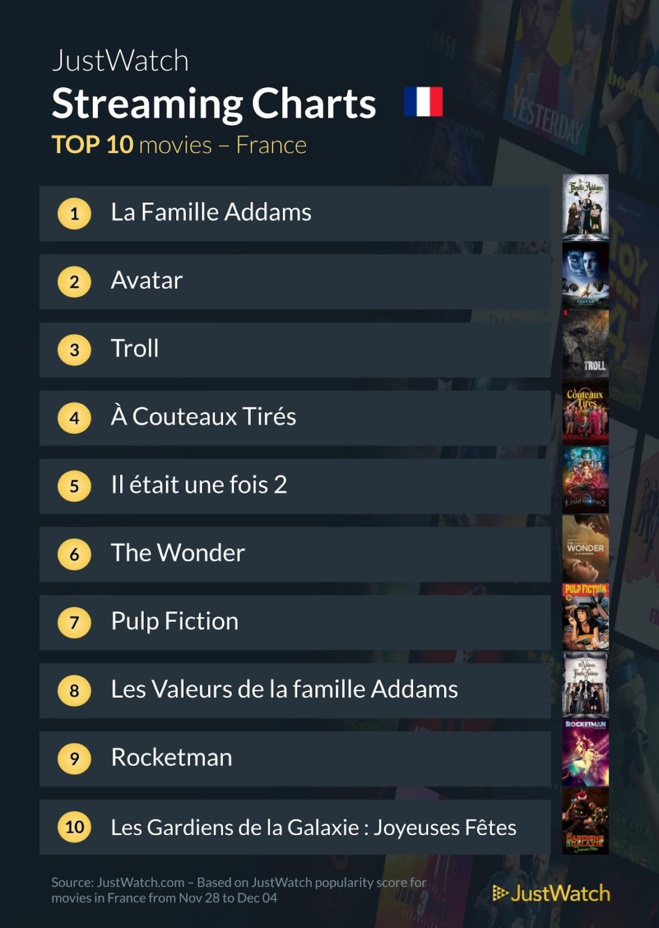 Le top streaming cinéma / séries de la semaine : "Mercredi", "La Famille Adams" et "Avatar" répondent présents !