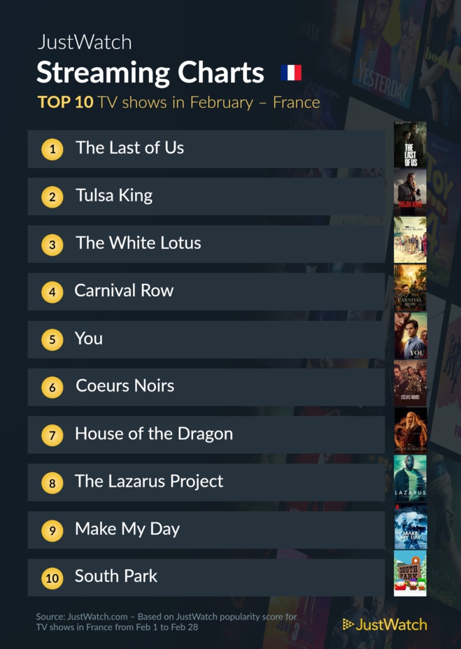 Le top streaming cinéma / séries : "Asterix et Obelix : Mission Cléopatre" et "The Last Of Us" au top en février ! Le top streaming cinéma / séries : "Asterix et Obelix : Mission Cléopatre" et "The Last Of Us" au top en février !