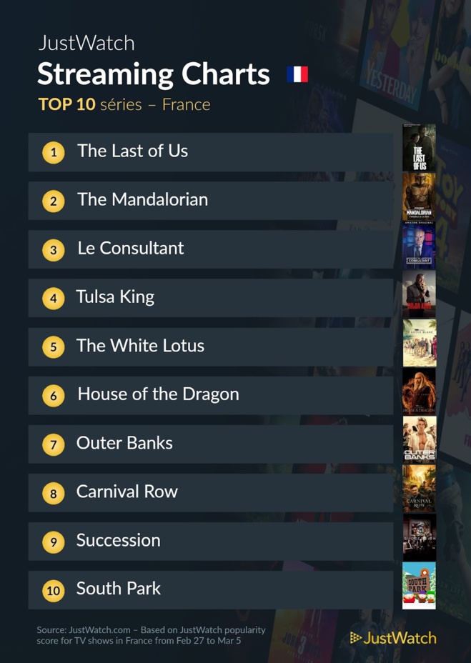 Le top streaming cinéma / séries de la semaine : "Synchronic" et "The Last Of Us" populaires !