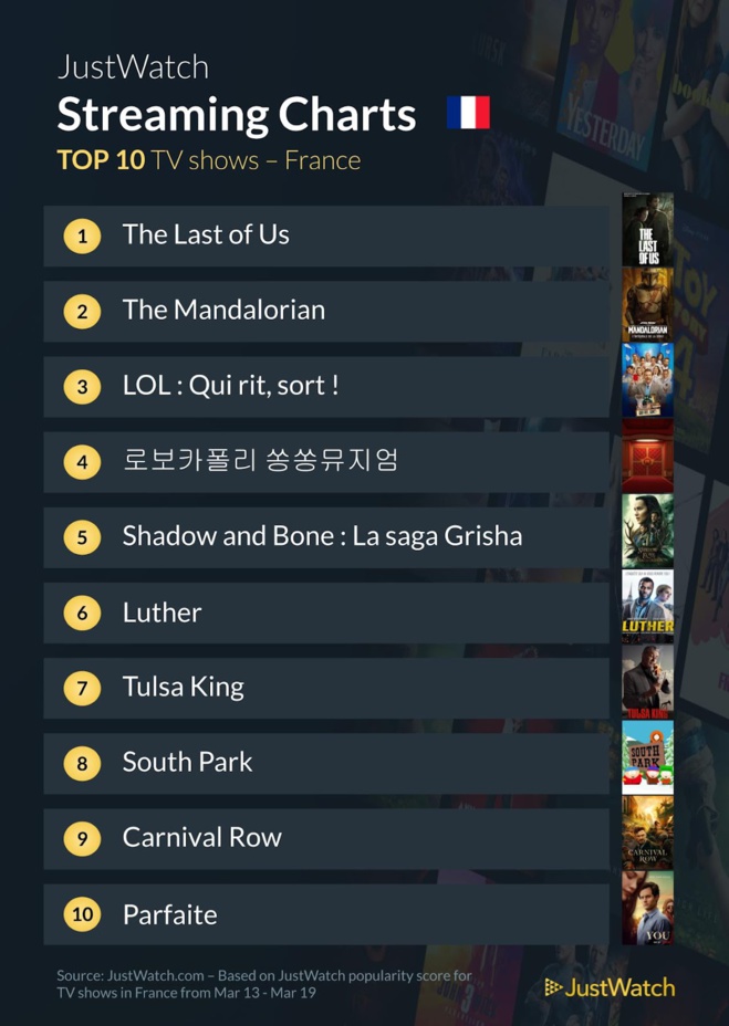 Le top streaming cinéma / séries de la semaine : "Everything Everywhere All at Once" et "The Last Of Us" récompensés ! Le top streaming cinéma / séries de la semaine : "Everything Everywhere All at Once" et "The Last Of Us" récompensés !