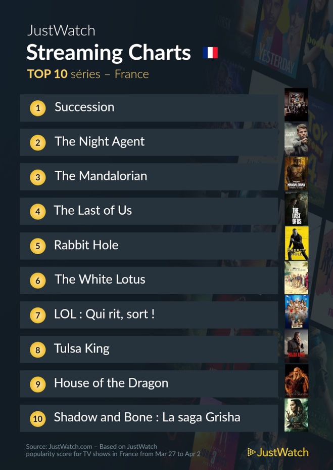Le top streaming cinéma / séries: "John Wick" et "Succession" au top cette semaine ! Le top streaming cinéma / séries: "John Wick" et "Succession" au top cette semaine !