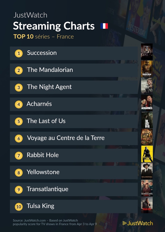 Le top streaming cinéma / séries de la semaine: Places royales pour "Brooklyn Affairs" et "Succession" ! Le top streaming cinéma / séries de la semaine: Places royales pour "Brooklyn Affairs" et "Succession" !