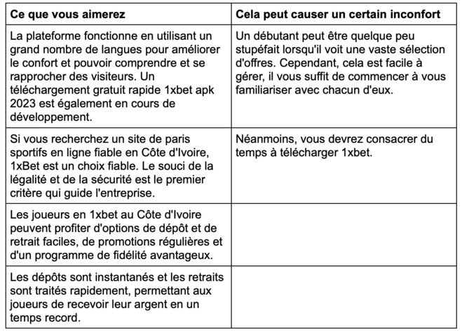 1xbet au Côte d'Ivoire: Fonctionnalités et nouvelles règles de paris - APK 2023 1xbet au Côte d'Ivoire: Fonctionnalités et nouvelles règles de paris - APK 2023