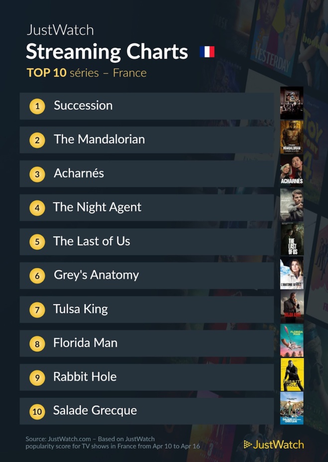 Le top streaming cinéma / séries de la semaine: "Opération Fortune : Ruse de Guerre" et "Succession" incontournables ! Le top streaming cinéma / séries de la semaine: "Opération Fortune : Ruse de Guerre" et "Succession" incontournables !