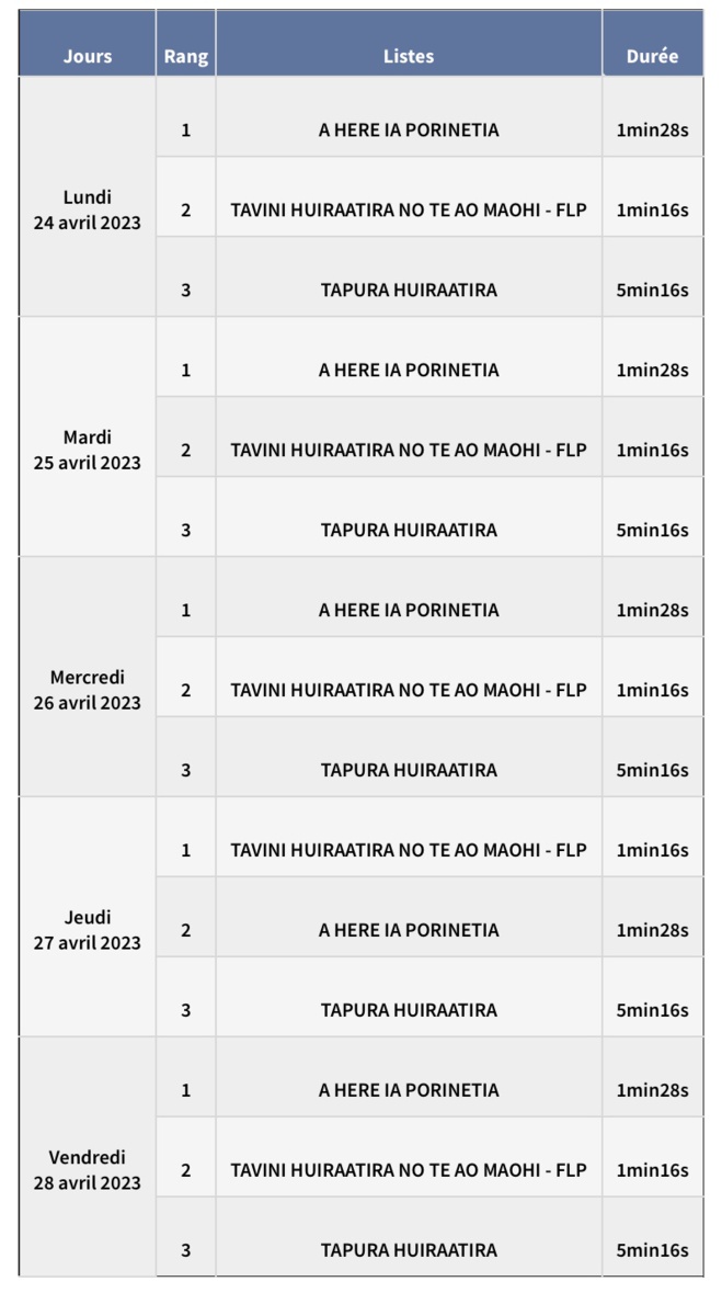 Décision de l'ARCOM fixant le nombre, la durée des émissions, les dates et l'ordre de passage des émissions de la campagne audiovisuelle en vue du second tour de l'élection des membres de l'assemblée de la Polynésie française Décision de l'ARCOM fixant le nombre, la durée des émissions, les dates et l'ordre de passage des émissions de la campagne audiovisuelle en vue du second tour de l'élection des membres de l'assemblée de la Polynésie française