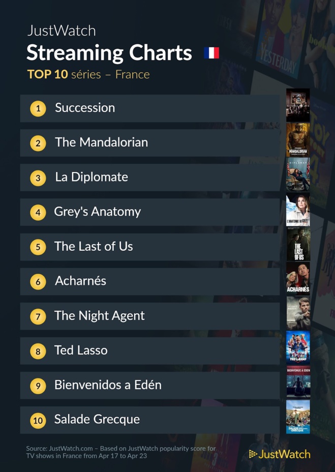Le top streaming cinéma / séries de la semaine: "Invisible Man" au top et "Succession" toujours intouchable