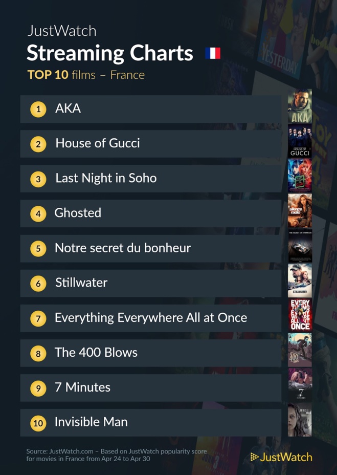 Le top streaming cinéma / séries de la semaine: "AKA" et "Citadelle" au top ! Le top streaming cinéma / séries de la semaine: "AKA" et "Citadelle" au top !