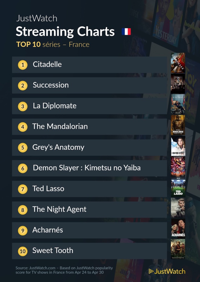 Le top streaming cinéma / séries de la semaine: "AKA" et "Citadelle" au top ! Le top streaming cinéma / séries de la semaine: "AKA" et "Citadelle" au top !