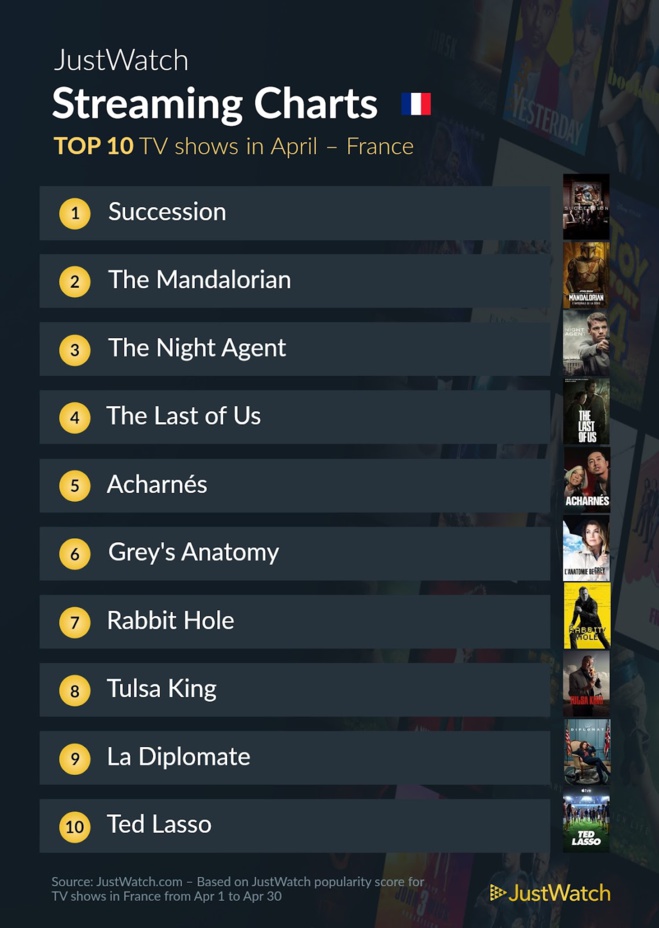 Le top streaming cinéma / séries : "Opération Fortune : Ruse de Guerre" et "Succession" incontournables en avril ! Le top streaming cinéma / séries : "Opération Fortune : Ruse de Guerre" et "Succession" incontournables en avril !