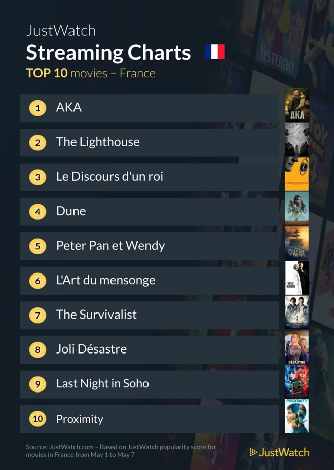 Le top streaming cinéma / séries de la semaine: "AKA" et "Citadel" toujours au top ! Le top streaming cinéma / séries de la semaine: "AKA" et "Citadel" toujours au top !