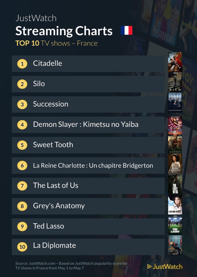 Le top streaming cinéma / séries de la semaine: "AKA" et "Citadel" toujours au top !