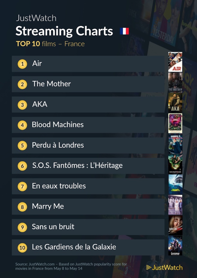 Le top streaming cinéma / séries de la semaine: "Air" et "Silo" très populaires ! Le top streaming cinéma / séries de la semaine: "Air" et "Silo" très populaires !