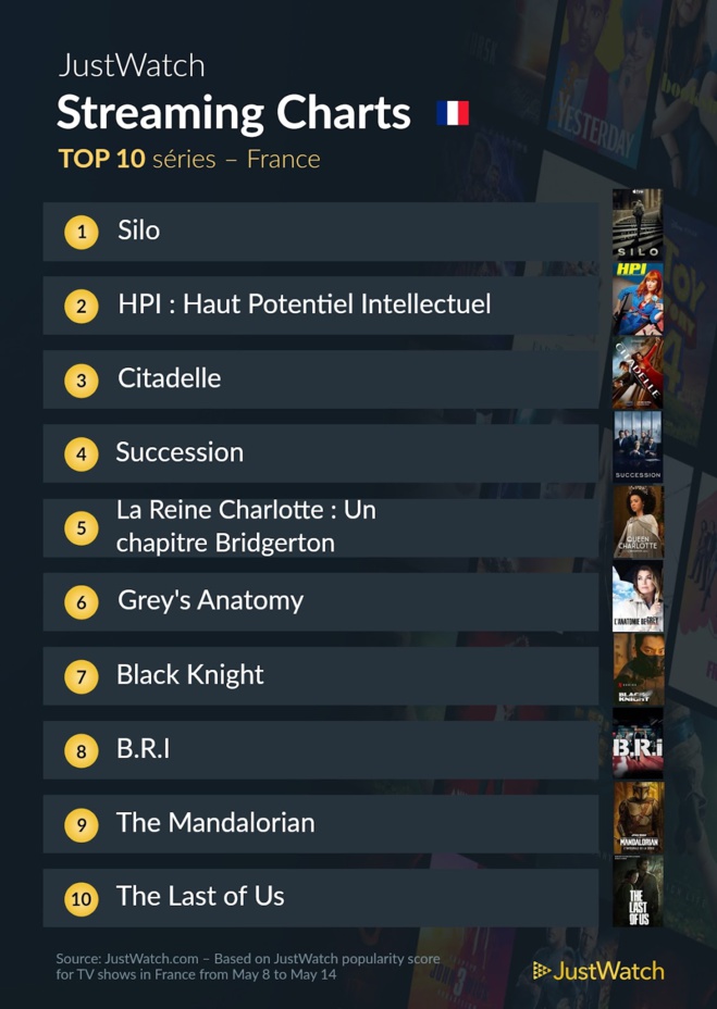 Le top streaming cinéma / séries de la semaine: "Air" et "Silo" très populaires ! Le top streaming cinéma / séries de la semaine: "Air" et "Silo" très populaires !