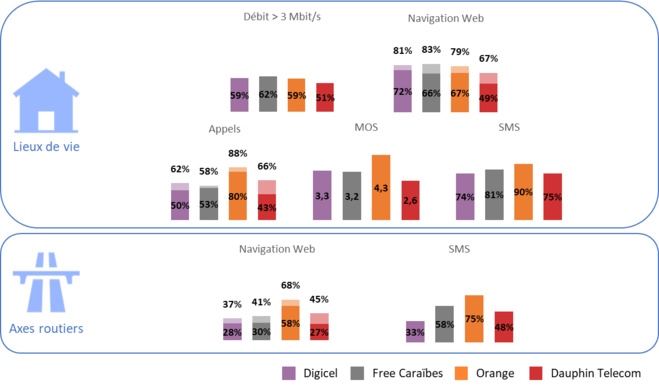 Enquête de qualité de service mobile 2022 aux Antilles et en Guyane : Orange au top ! Enquête de qualité de service mobile 2022 aux Antilles et en Guyane : Orange au top !