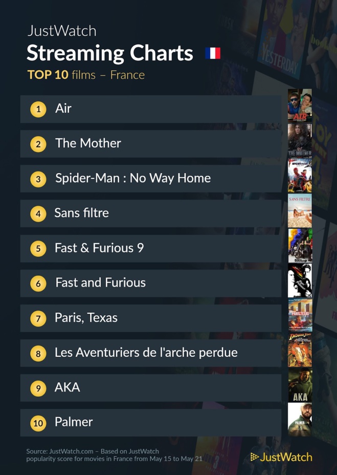 Le top streaming cinéma / séries de la semaine: "Air" toujours au top et "HPI" populaire ! Le top streaming cinéma / séries de la semaine: "Air" toujours au top et "HPI" populaire !