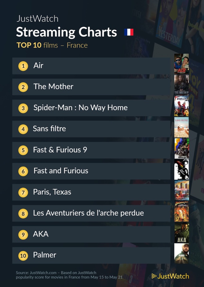 Le top streaming cinéma / séries de la semaine: "Air" toujours au top et "HPI" populaire !