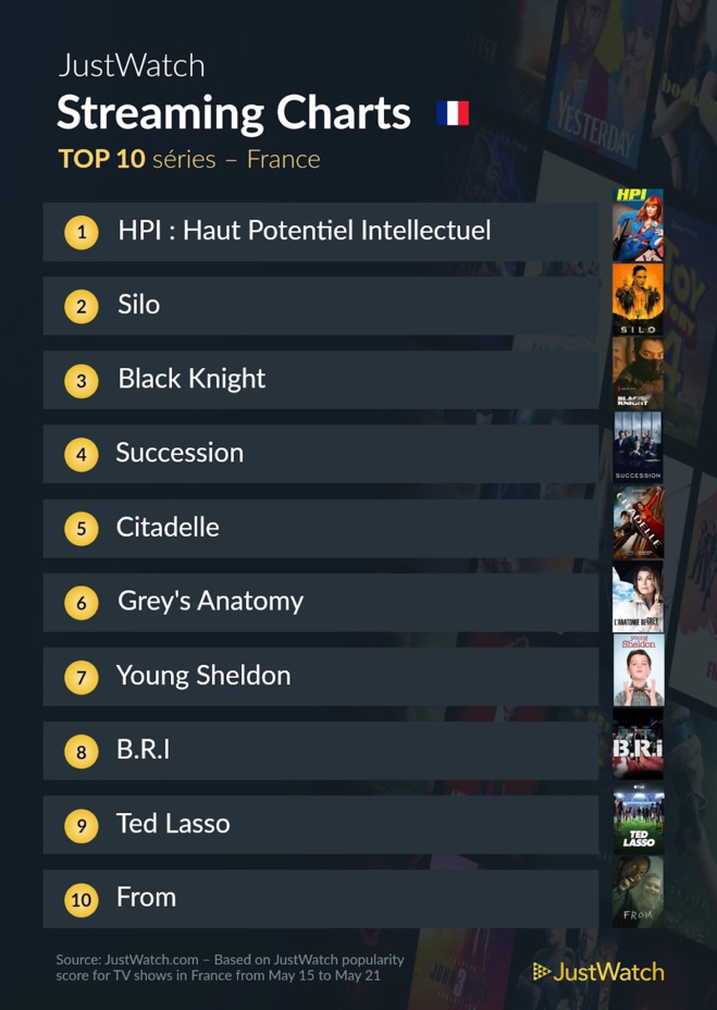 Le top streaming cinéma / séries de la semaine: "Air" toujours au top et "HPI" populaire ! Le top streaming cinéma / séries de la semaine: "Air" toujours au top et "HPI" populaire !