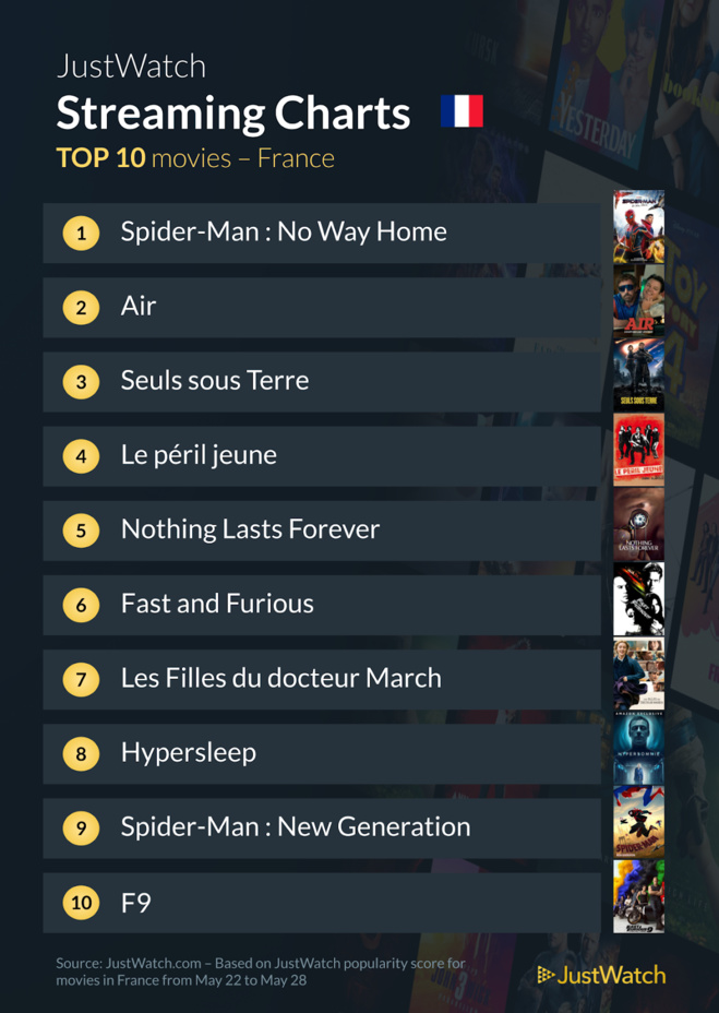 Le top streaming cinéma / séries de la semaine: "Spider-man : No Way Home" et "HPI" toujours au top ! Le top streaming cinéma / séries de la semaine: "Spider-man : No Way Home" et "HPI" toujours au top !