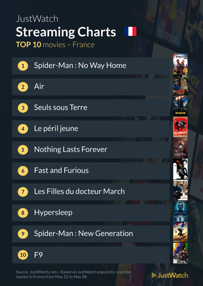 Le top streaming cinéma / séries de la semaine: "Spider-man : No Way Home" et "HPI" toujours au top !