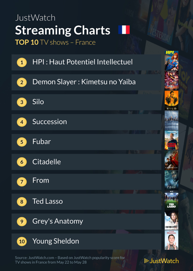 Le top streaming cinéma / séries de la semaine: "Spider-man : No Way Home" et "HPI" toujours au top ! Le top streaming cinéma / séries de la semaine: "Spider-man : No Way Home" et "HPI" toujours au top !