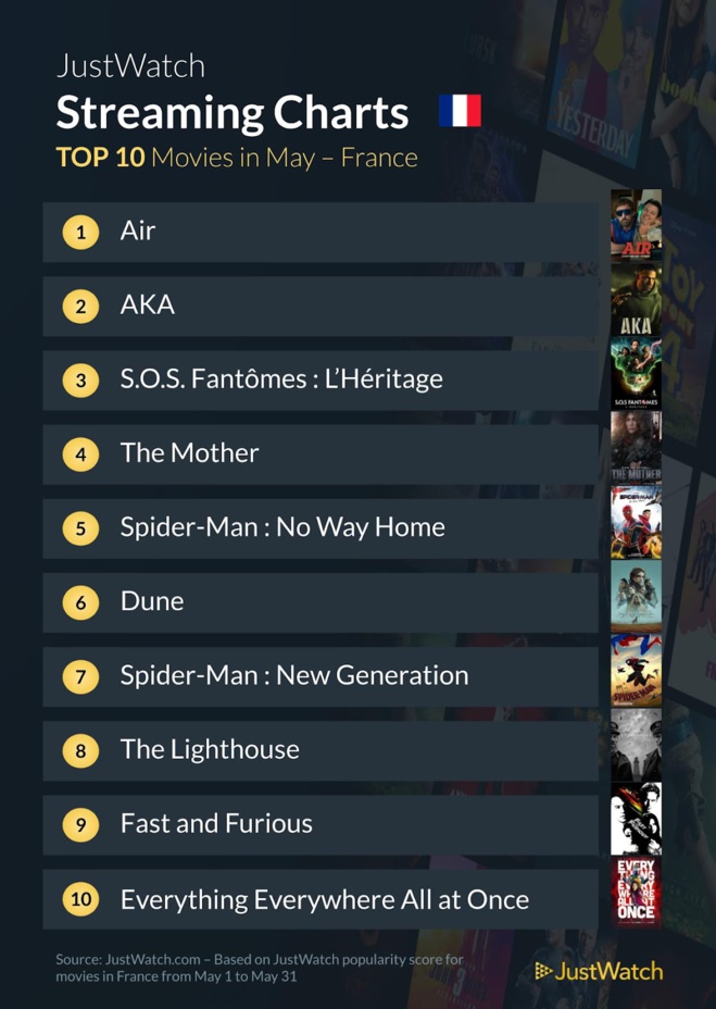 Le top streaming cinéma / séries : "Air" et "Silo" incontournables en mai ! Le top streaming cinéma / séries : "Air" et "Silo" incontournables en mai !
