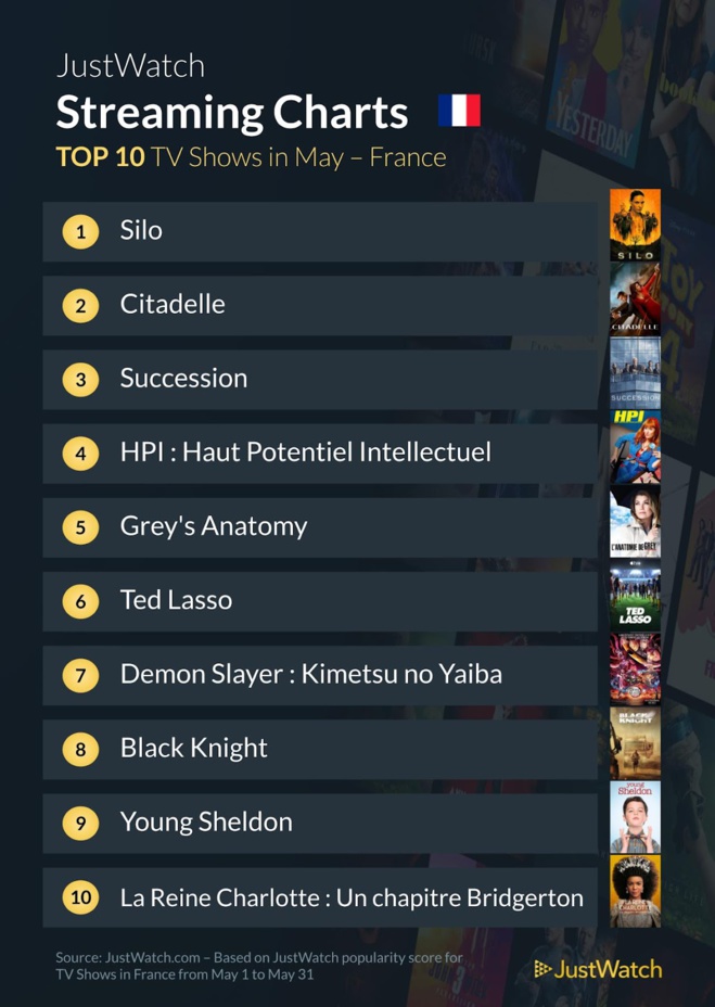 Le top streaming cinéma / séries : "Air" et "Silo" incontournables en mai ! Le top streaming cinéma / séries : "Air" et "Silo" incontournables en mai !