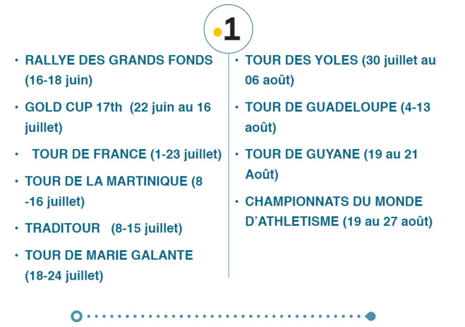 Les antennes de Guadeloupe la 1ère en mode vacances à partir du 19 juin ! Les antennes de Guadeloupe la 1ère en mode vacances à partir du 19 juin !