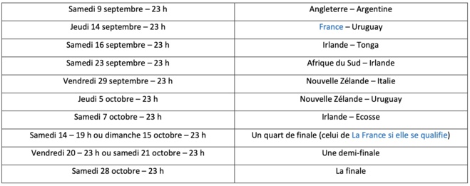 Coupe du monde de Rugby : 10 matchs en direct et 2 magazines locaux dédiés sur Antenne Réunion Coupe du monde de Rugby : 10 matchs en direct et 2 magazines locaux dédiés sur Antenne Réunion