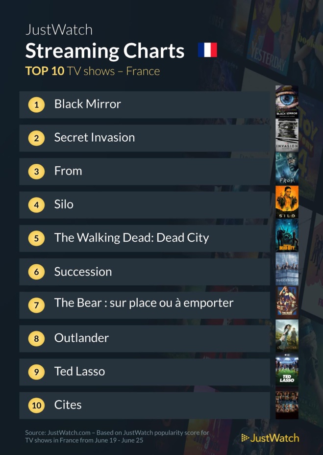 "Tyler Rake 2", "Black Mirror", "Secret Invasion"... : Le top 10 des films et séries les plus populaires de la semaine "Tyler Rake 2", "Black Mirror", "Secret Invasion"... : Le top 10 des films et séries les plus populaires de la semaine