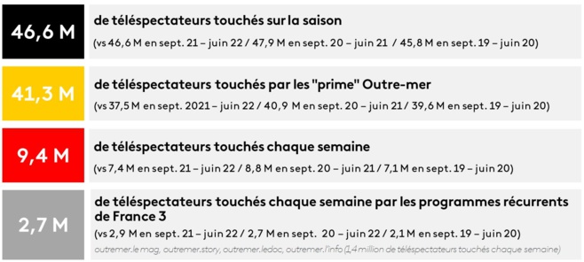 France Télévisions : une nouvelle étape pour la visibilité des Outre-mer France Télévisions : une nouvelle étape pour la visibilité des Outre-mer