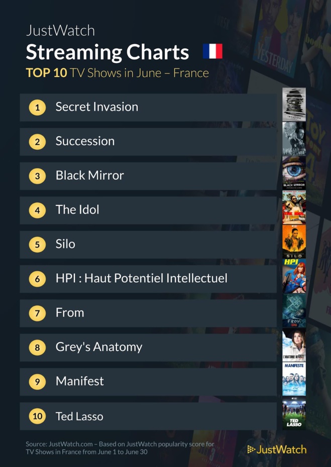 Le top streaming cinéma / séries : "Tyler Rake 2" et "Secret Invasion" incontournables en juin ! Le top streaming cinéma / séries : "Tyler Rake 2" et "Secret Invasion" incontournables en juin !