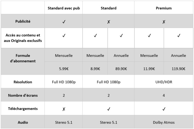 Disney+ lance dès aujourd'hui en France et en Europe son offre d'abonnement avec publicité sans modification de l'offre de contenus Disney+ lance dès aujourd'hui en France et en Europe son offre d'abonnement avec publicité sans modification de l'offre de contenus