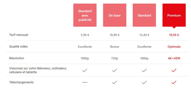 Netflix augmente encore ses tarifs Netflix augmente encore ses tarifs